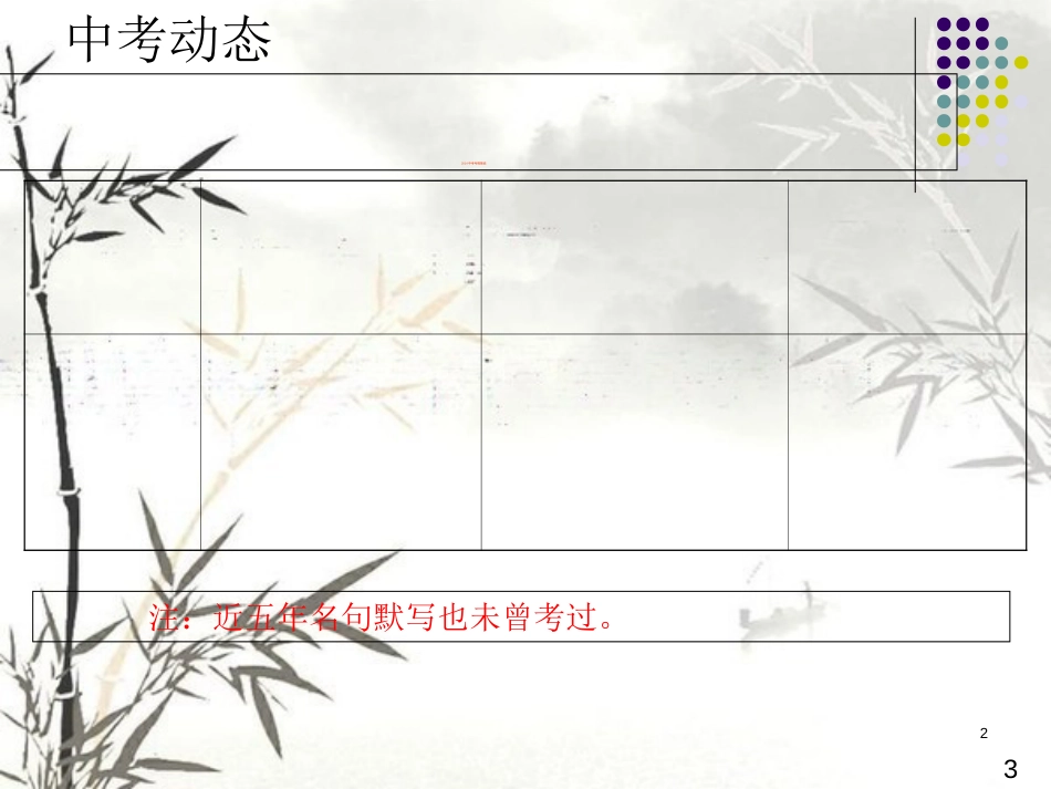 《出师表》复习课[共22页]_第2页
