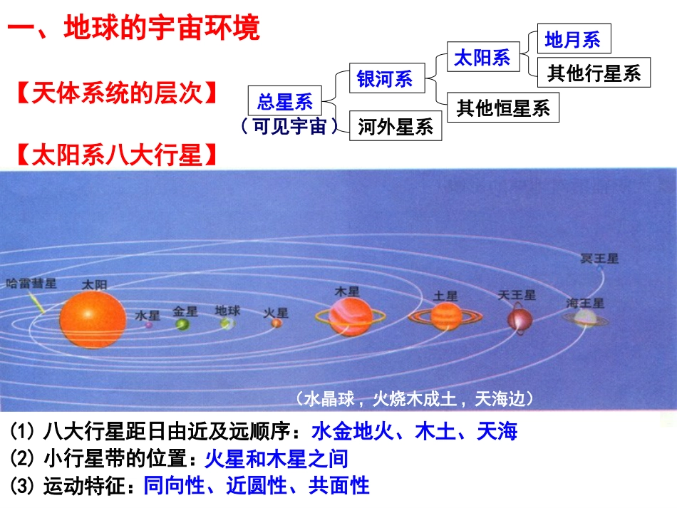 人教版高中地理必修一全册课件总复习(共110张PPT)_第1页
