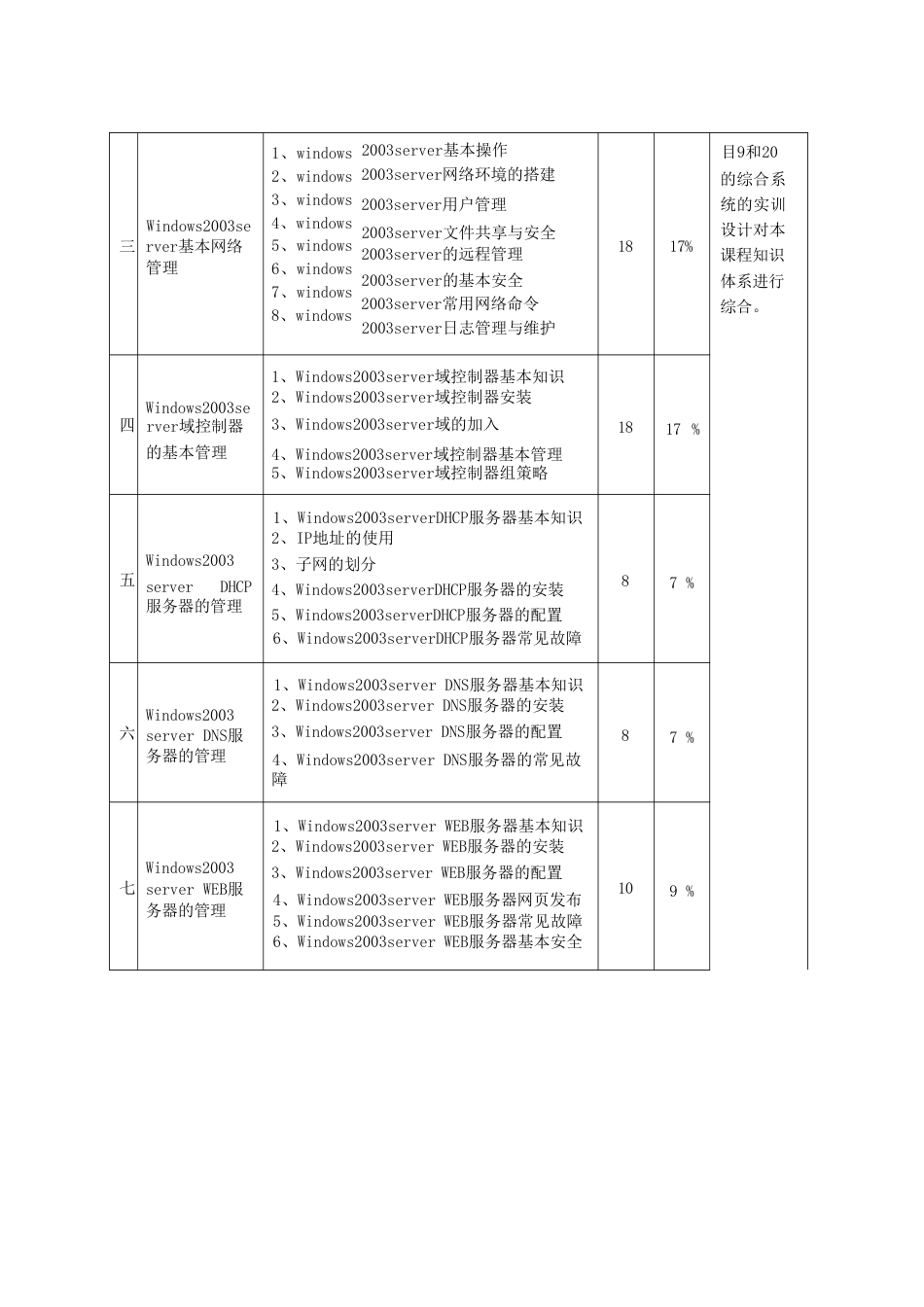 中职《服务器配置与管理》课程标准_第2页