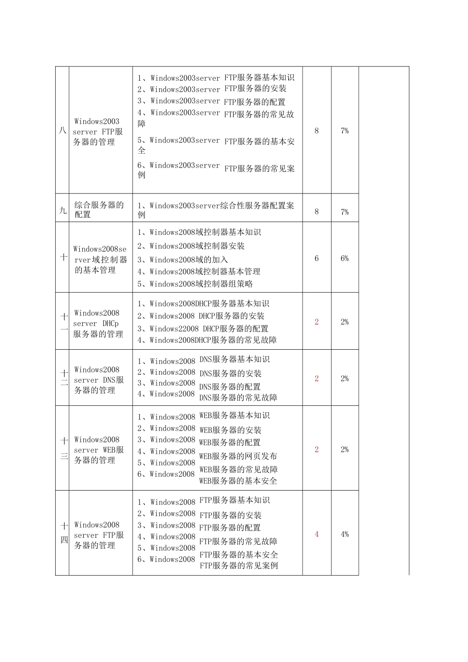 中职《服务器配置与管理》课程标准_第3页