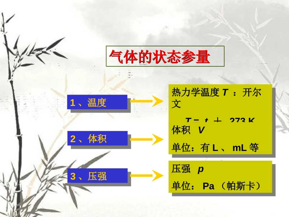《气体实验定律》课件[共25页]_第2页