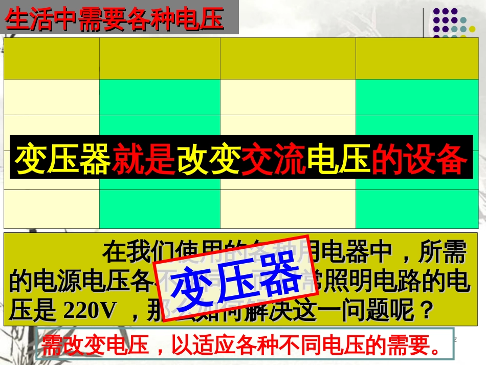 《变压器》精品课件-新人教版选修3-2_第2页