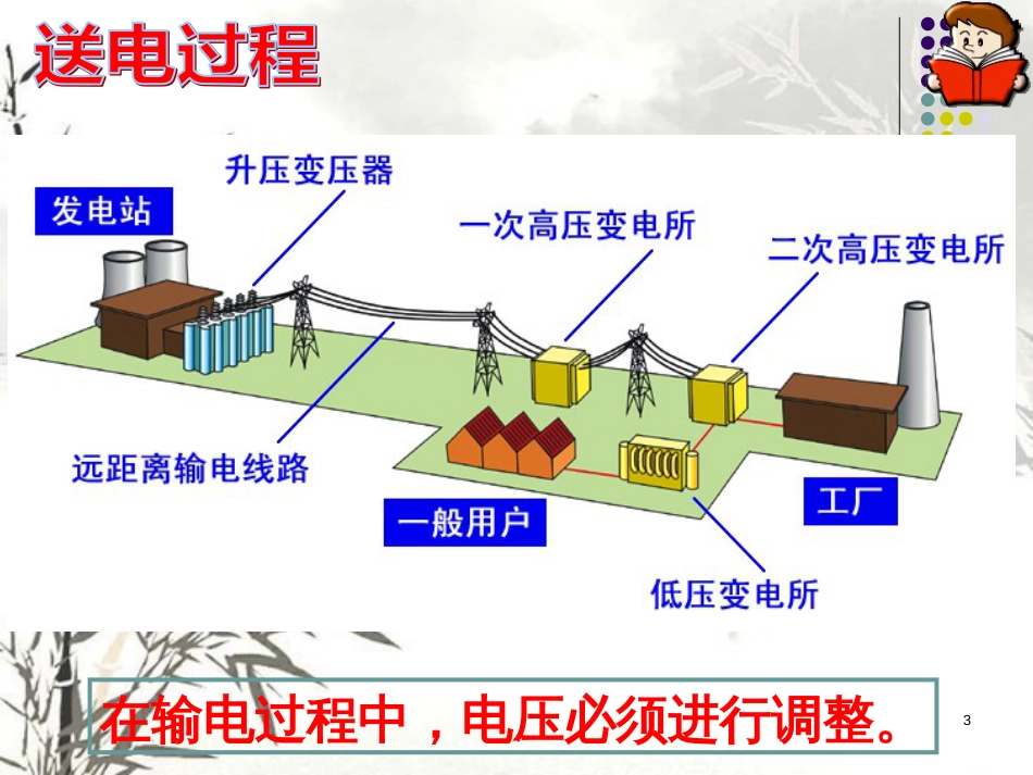 《变压器》精品课件-新人教版选修3-2_第3页