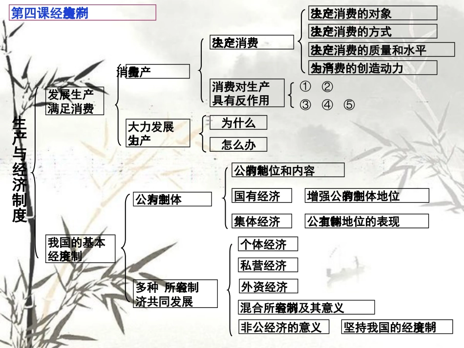 《经济生活》第二单元知识结构[共8页]_第2页