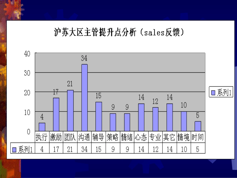 情境管理及16字辅导(9月14日课程)_第3页