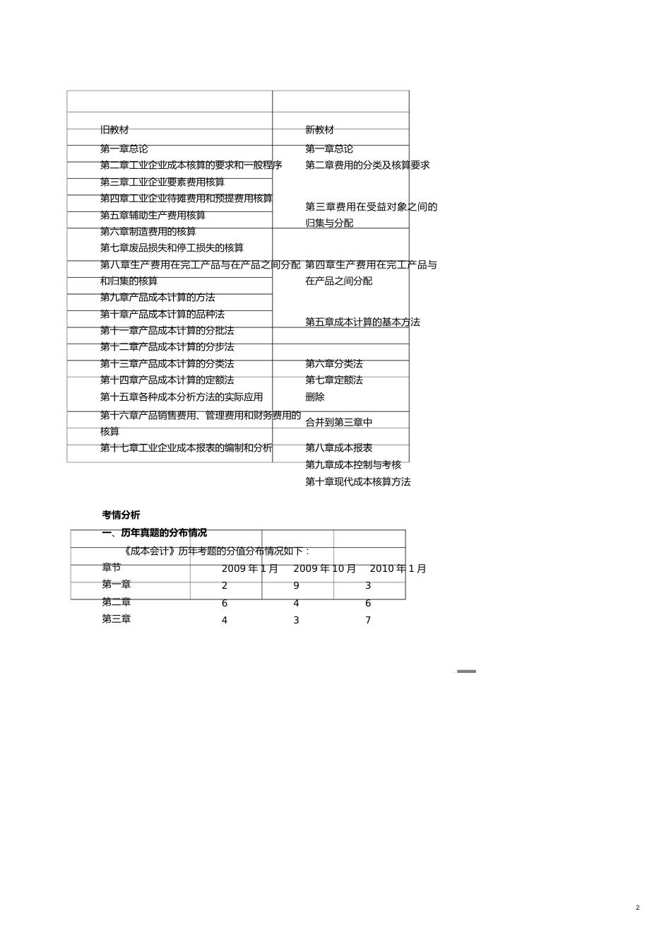 【财务管理财务分析】 财务会计与成本课程管理知识分析讲义_第2页