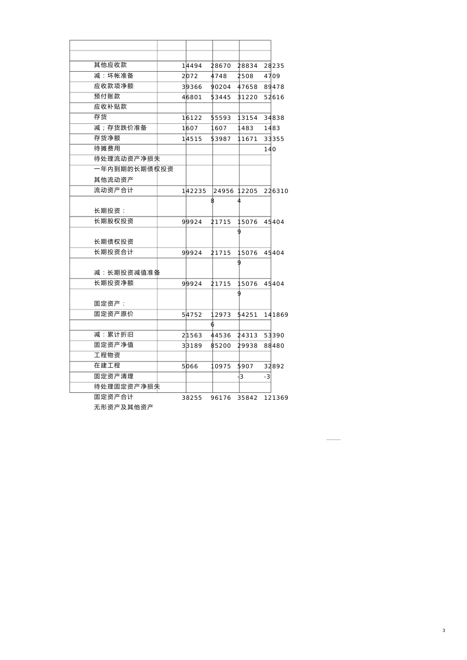 【财务管理财务分析】 某上市公司财务分析及经营状况分析_第3页