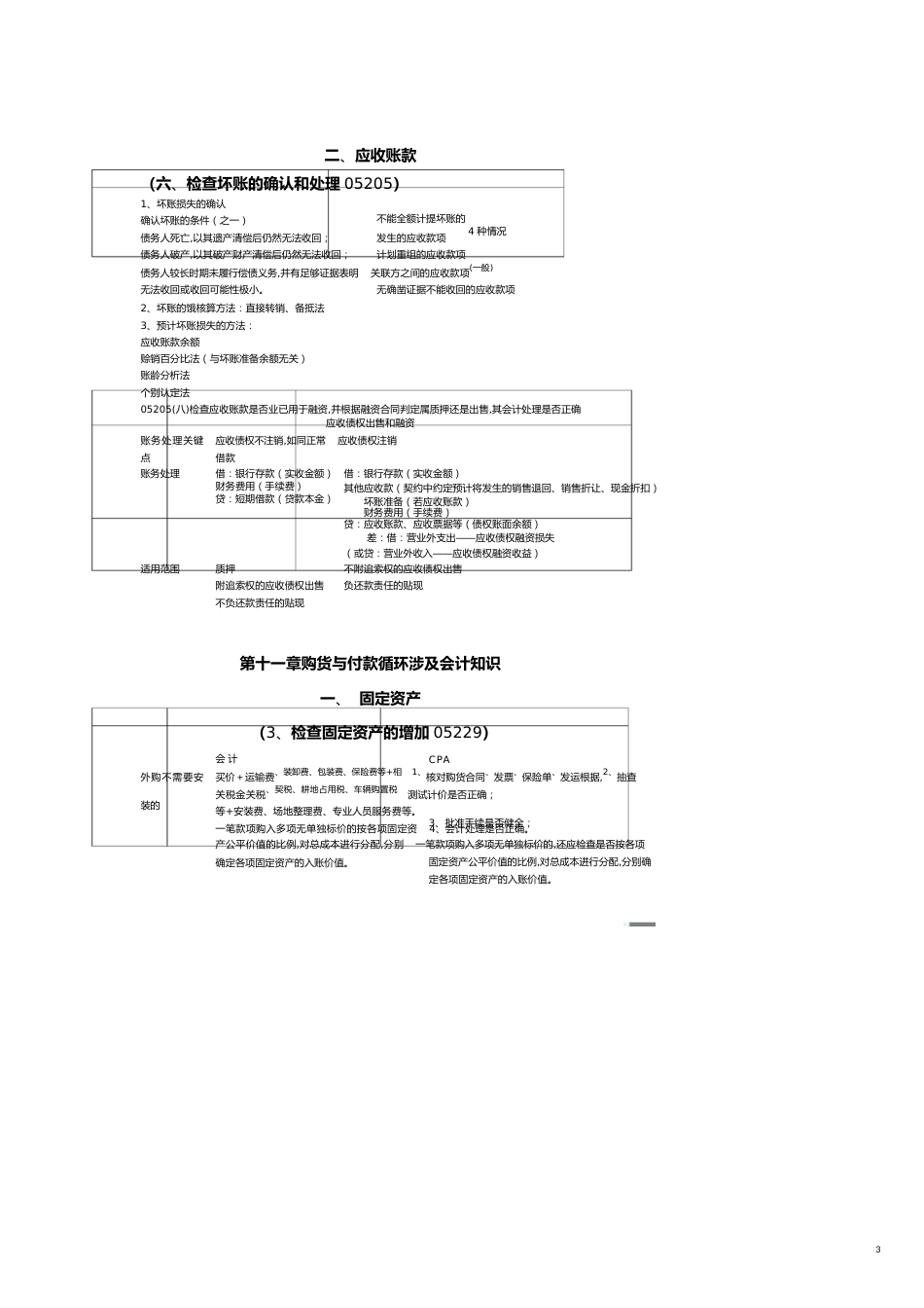 【财务管理内部审计 】审计考试会计知识总结_第3页