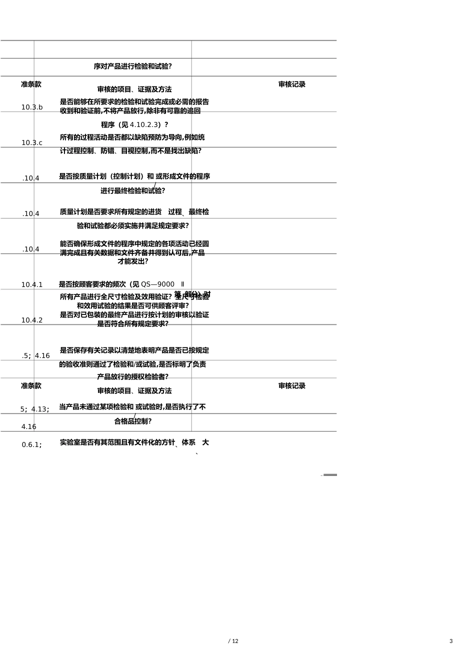 【财务管理内部审计 】品质部内审检查表_第3页