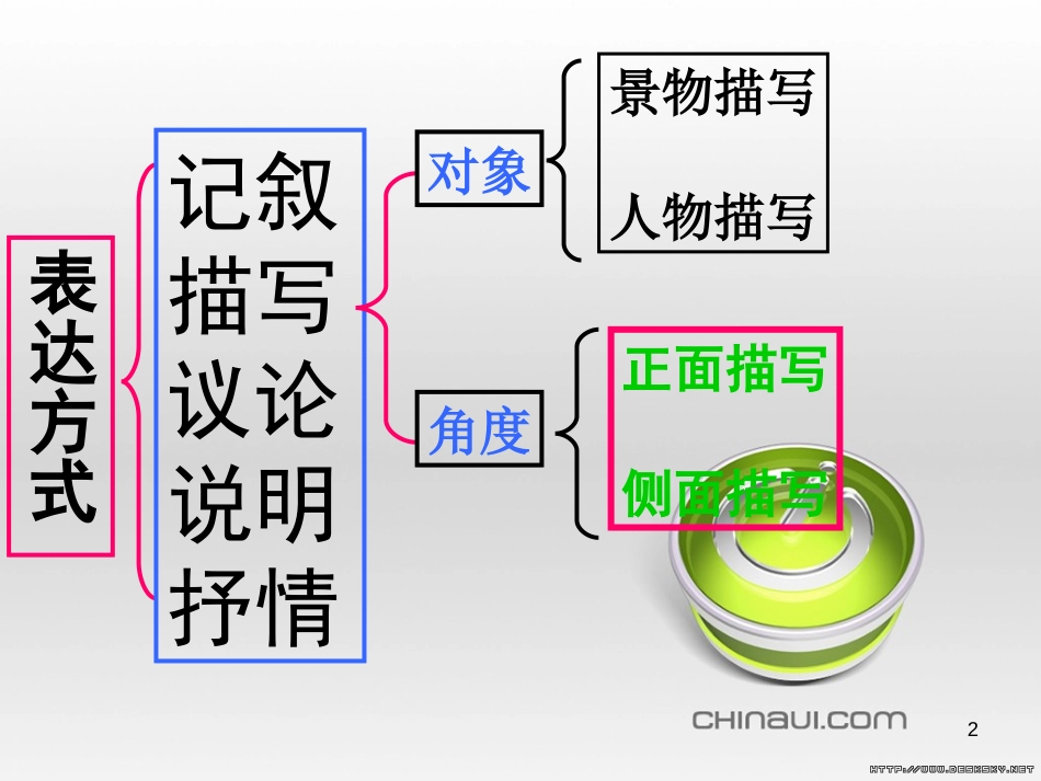 《正面与侧面描写》课件[共30页]_第2页