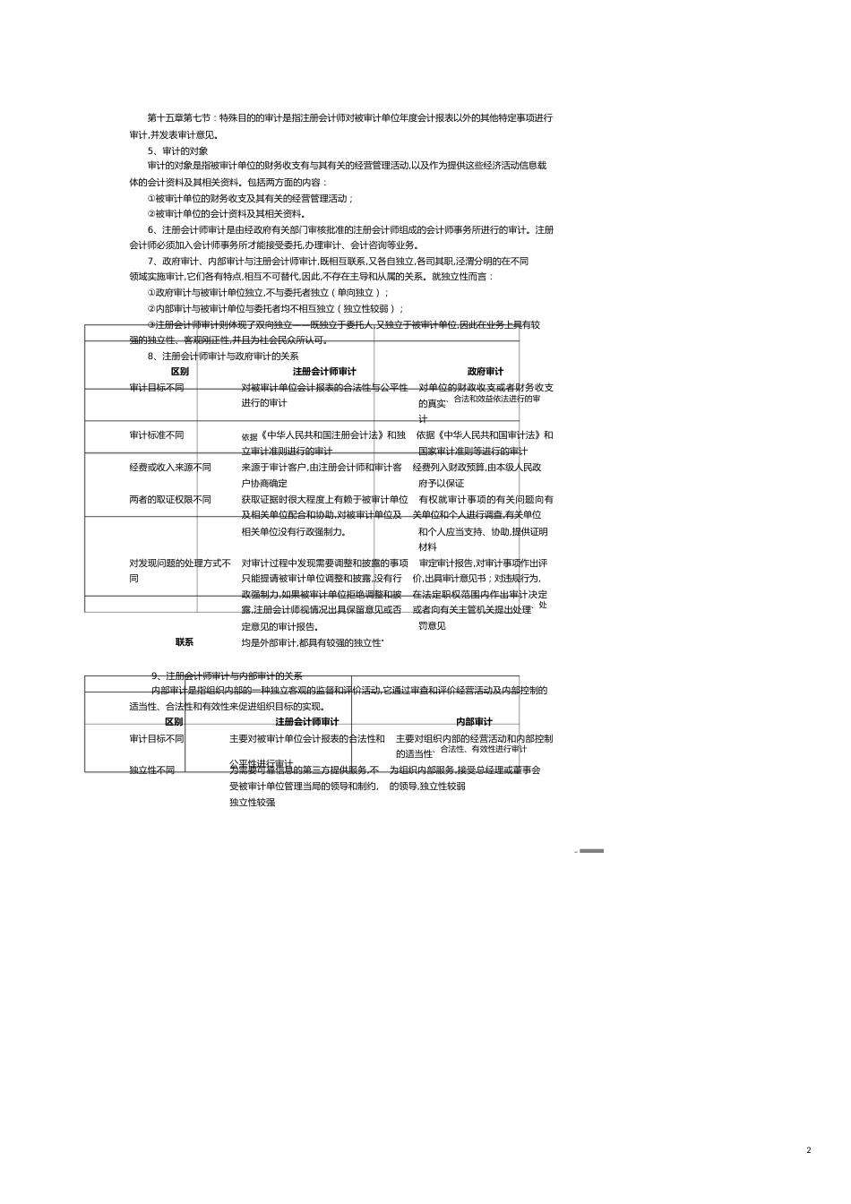 【财务管理内部审计 】某某年审计从厚到薄审计考试_第2页