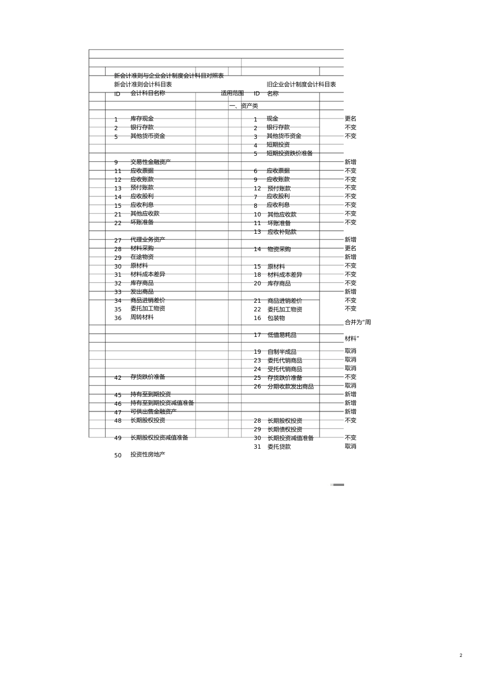 【财务管理内部审计 】审计考试会计相关知识_第2页