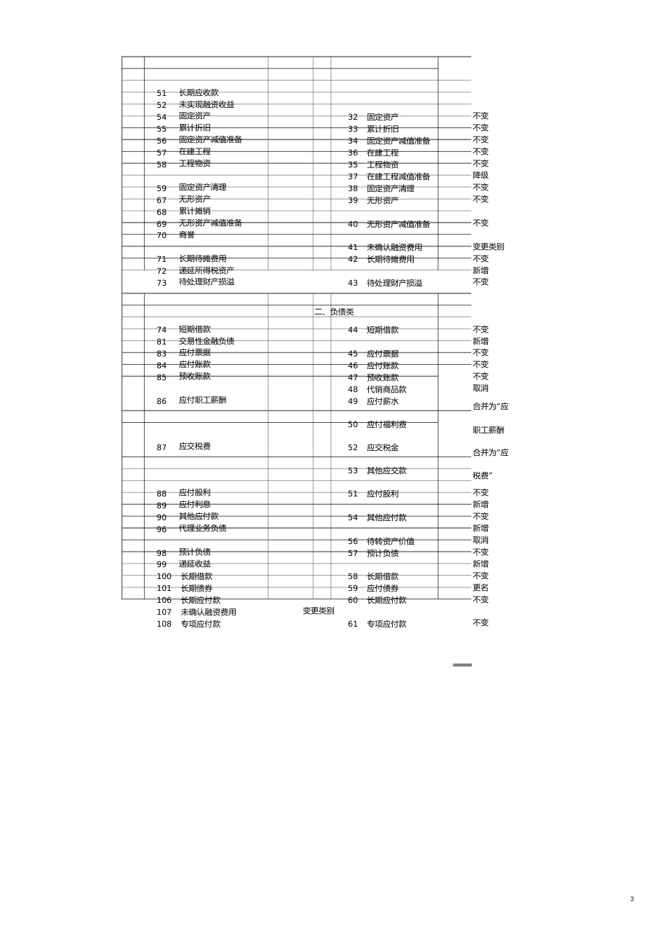 【财务管理内部审计 】审计考试会计相关知识_第3页