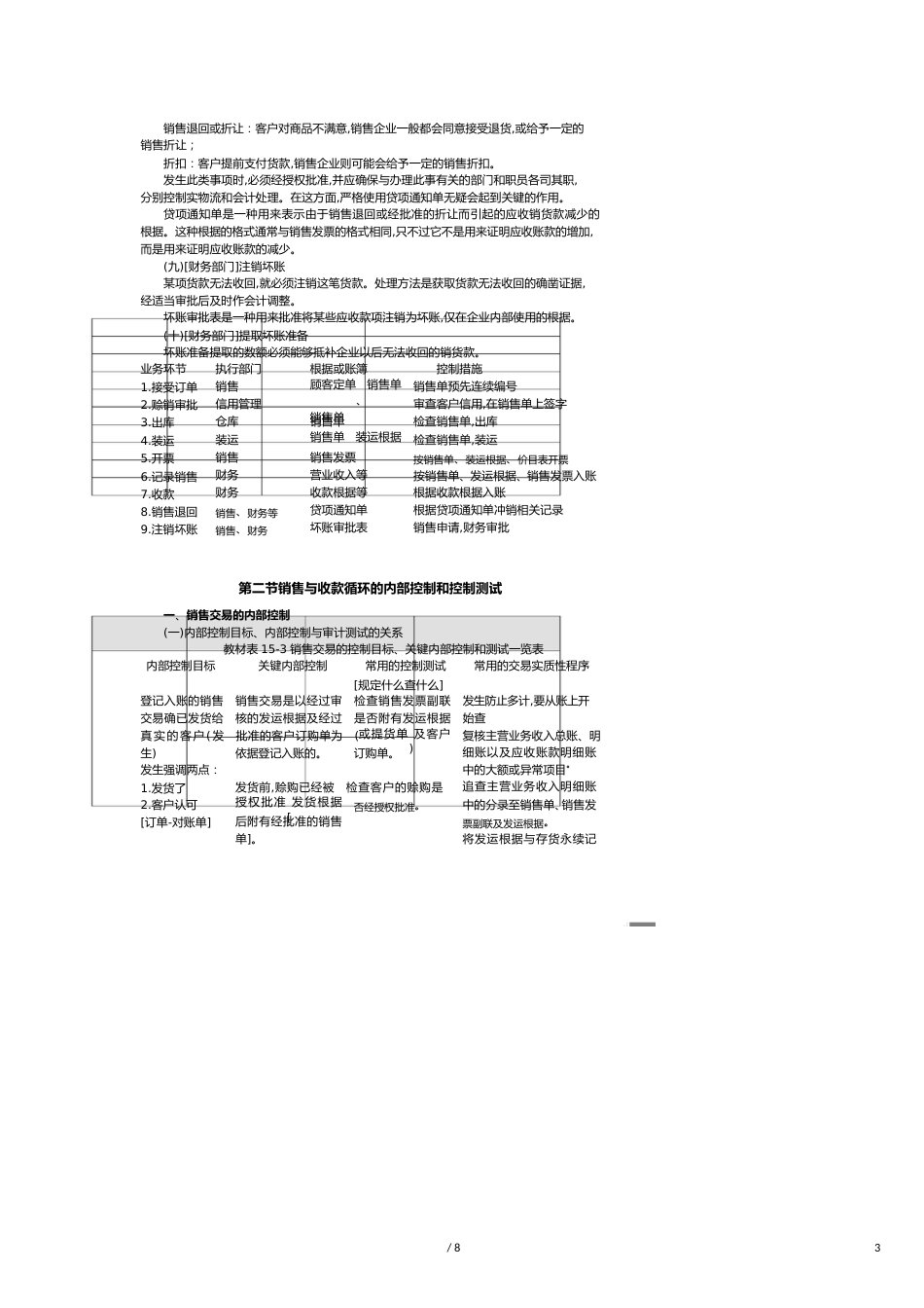 【财务管理内部审计 】审计范永亮强化班第章_第3页