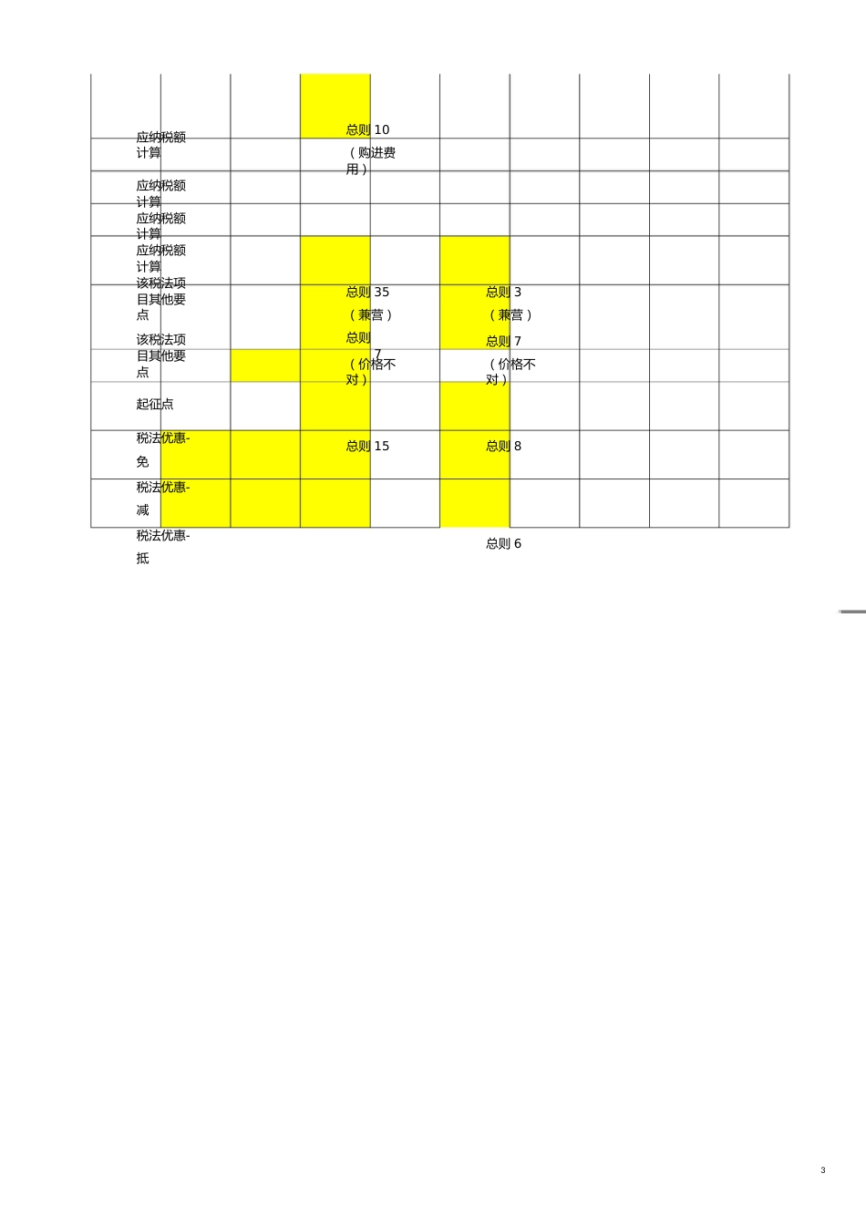 【财务管理内部审计 】审计和税收税收学习_第3页