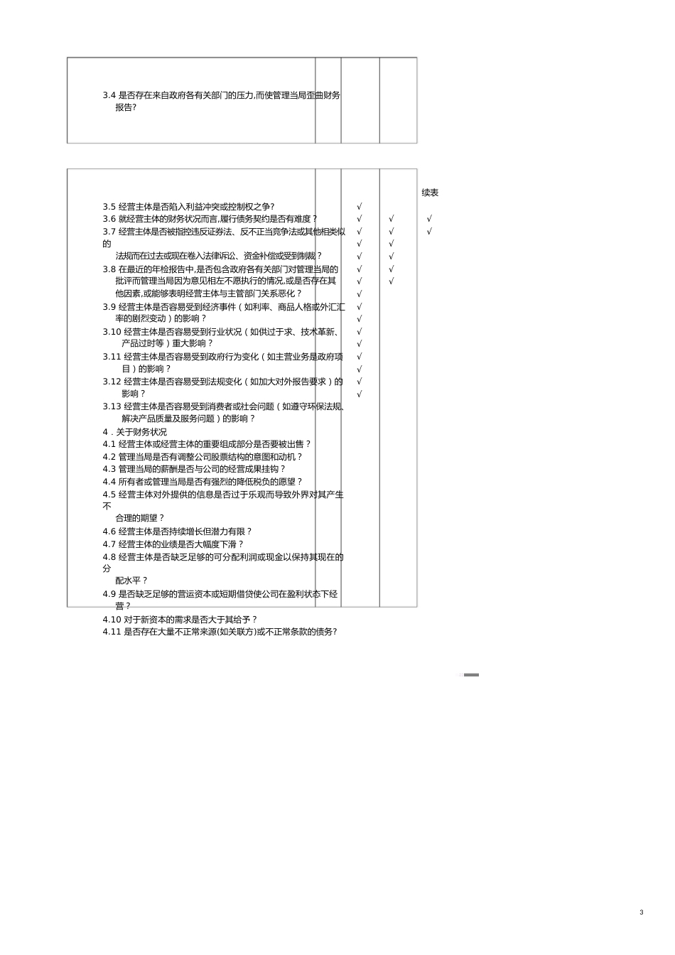 【财务管理内部审计 】审计实训基础知识_第3页