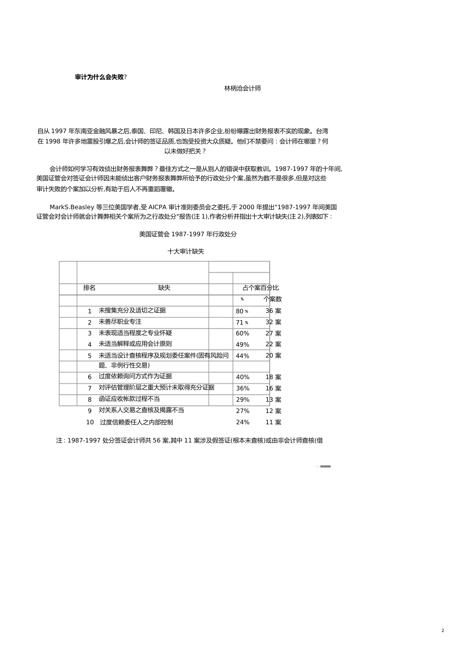 【财务管理内部审计 】审计为什么会失败_第2页