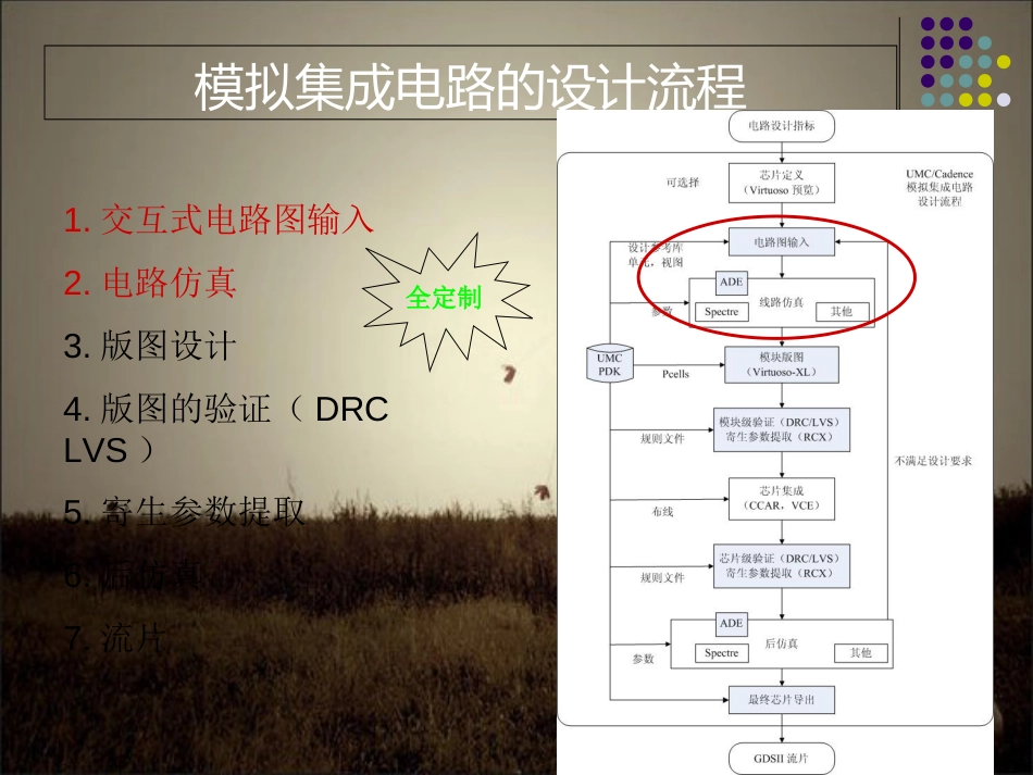 cadence仿真[共35页]_第2页