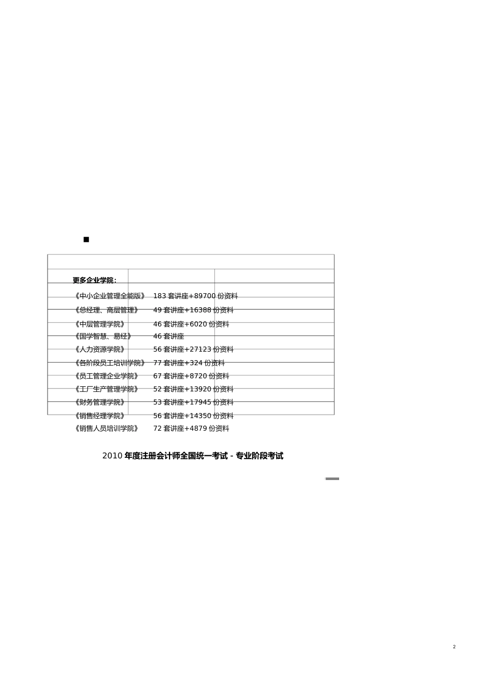 【财务管理内部审计 】审计试题与答案解析_第2页