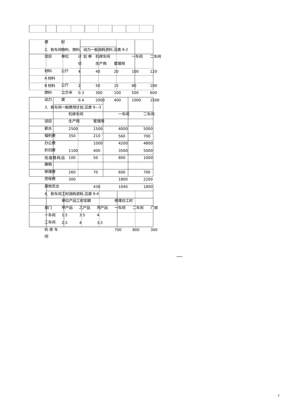 【财务管理财务会计】 成本会计习题十三成本计划_第3页