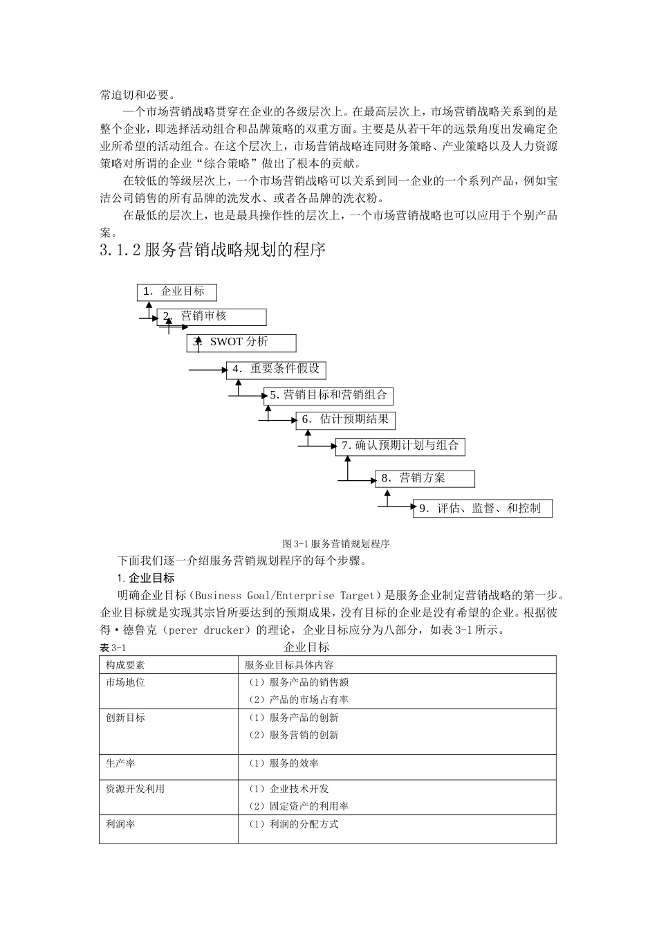第3章服务营销战略规划_第2页