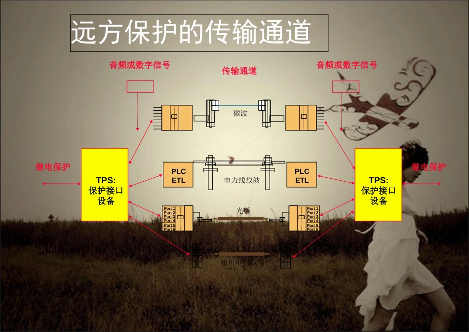 ABB保护载波机+teleprotection培训[共76页]_第2页