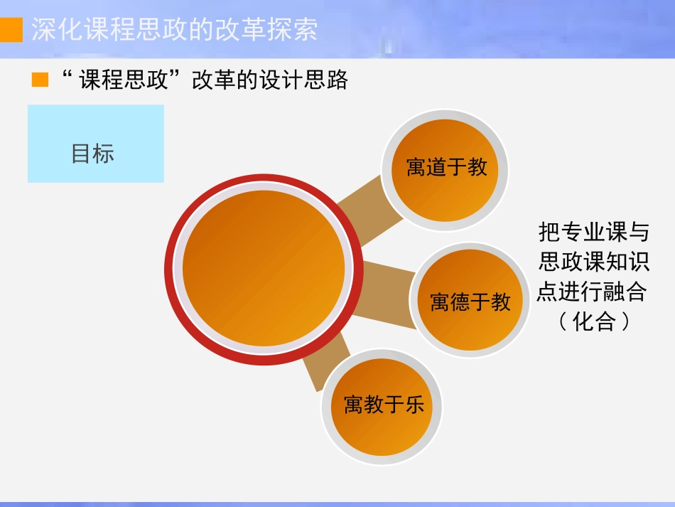 20180318课程思政实施方法[共35页]_第2页