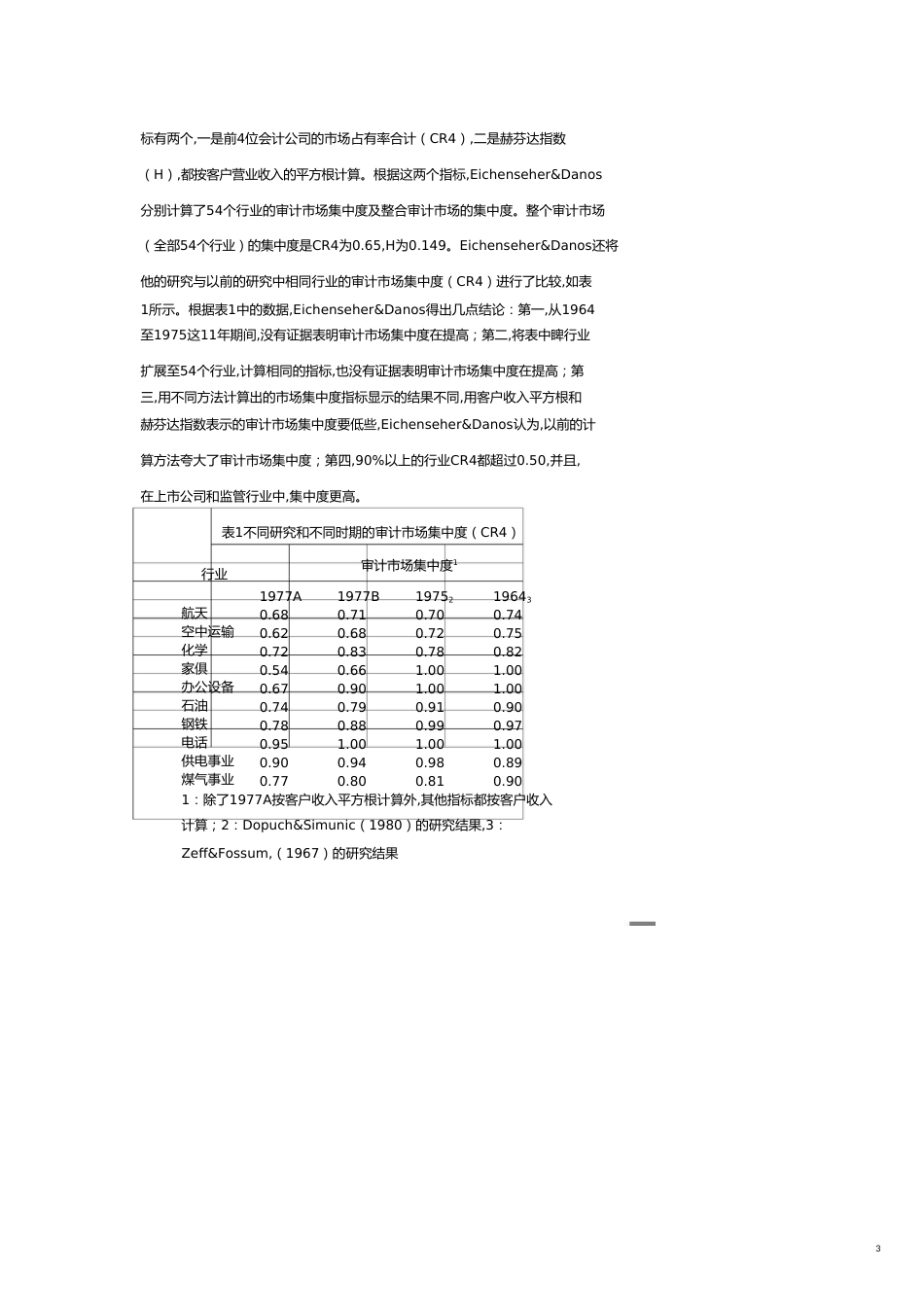 【财务管理内部审计 】审计市场概述_第3页