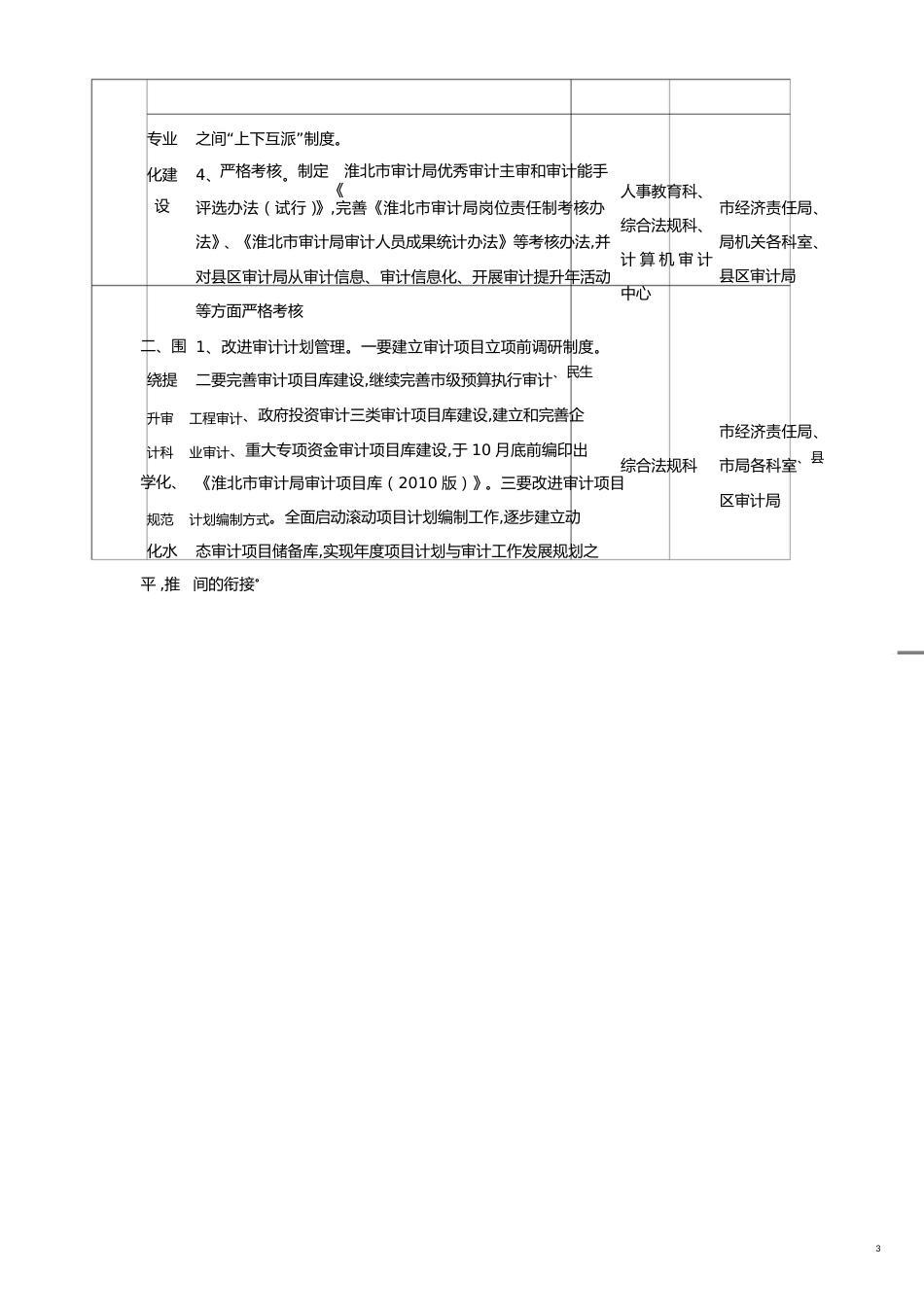 【财务管理内部审计 】审计提升年分解表淮北市审计局_第3页