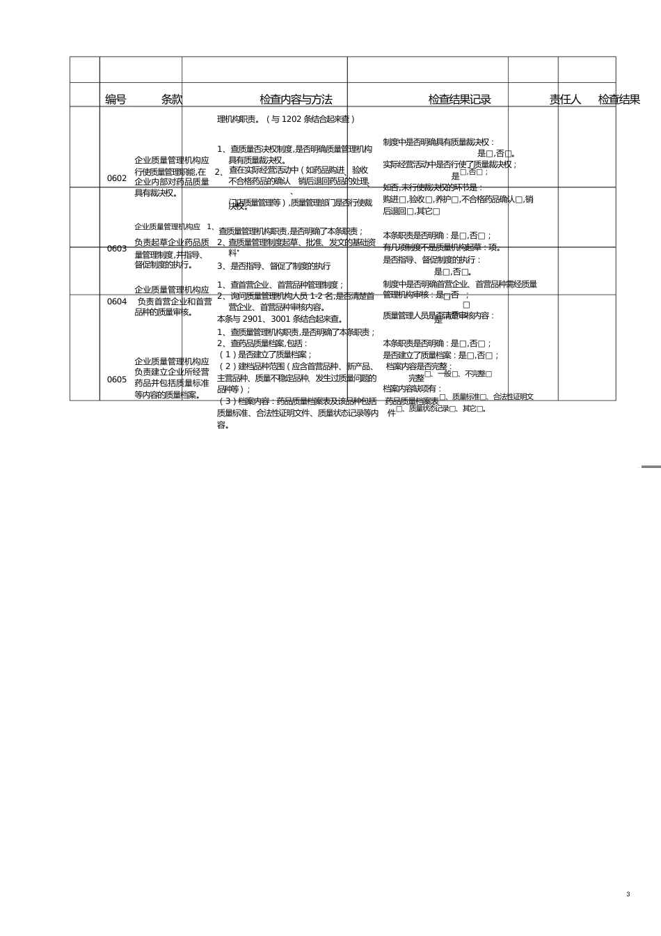 【财务管理内部审计 】认证内审表_第3页