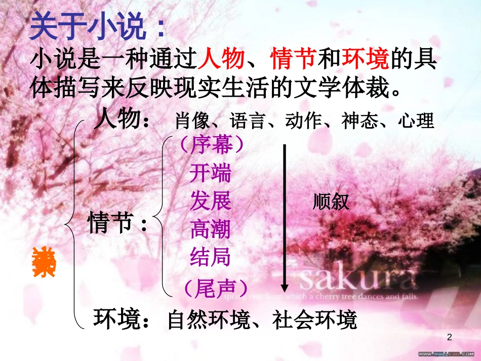 《祝福》精品课件[共46页]_第2页