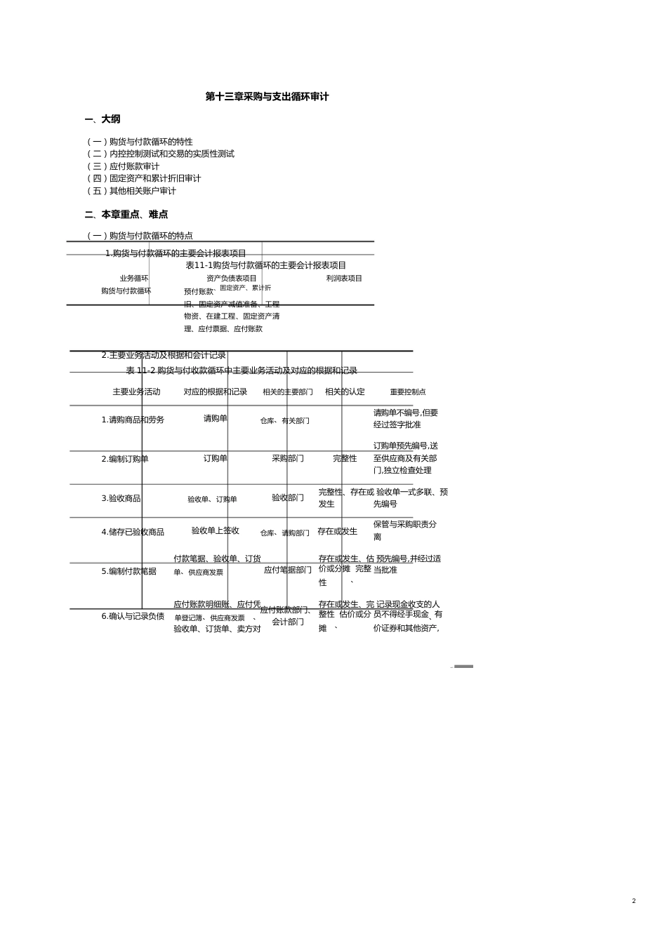 【财务管理内部审计 】浅析采购与支出循环审计_第2页