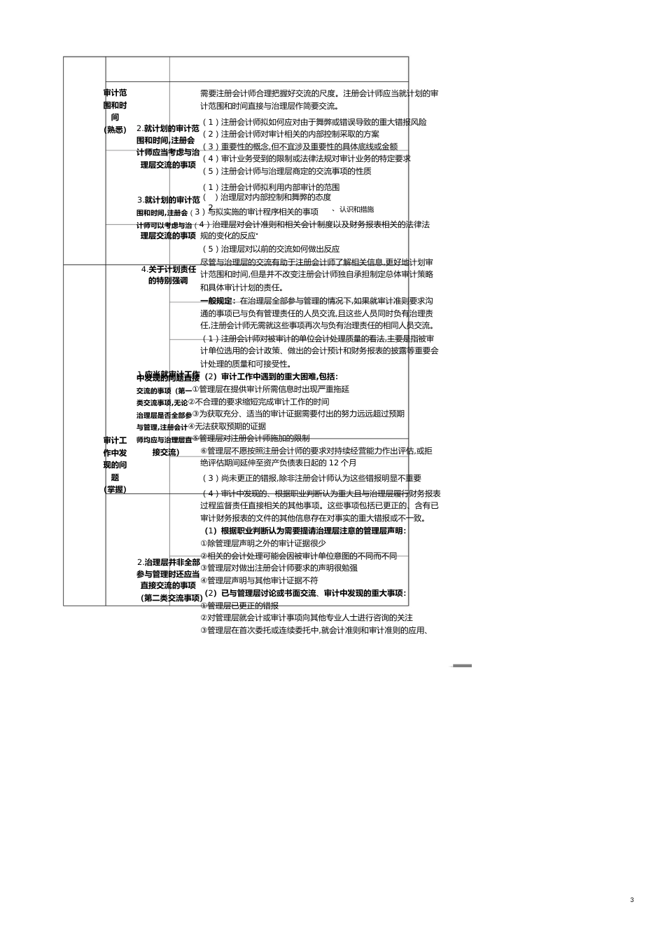 【财务管理内部审计 】某年注册会计师审计讲义_第3页