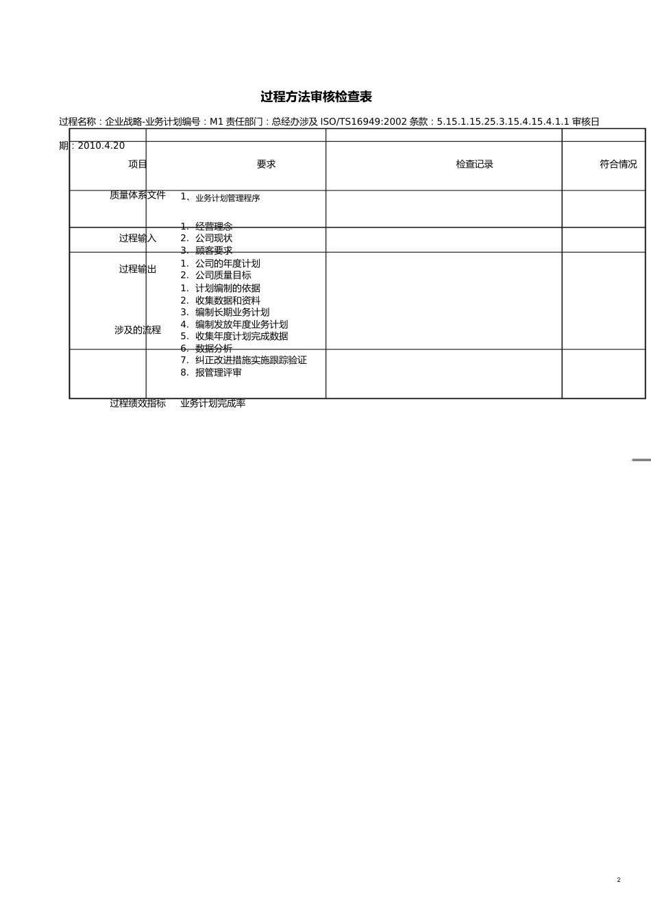 【财务管理内部审计 】年内审过程办法审核检查表_第2页