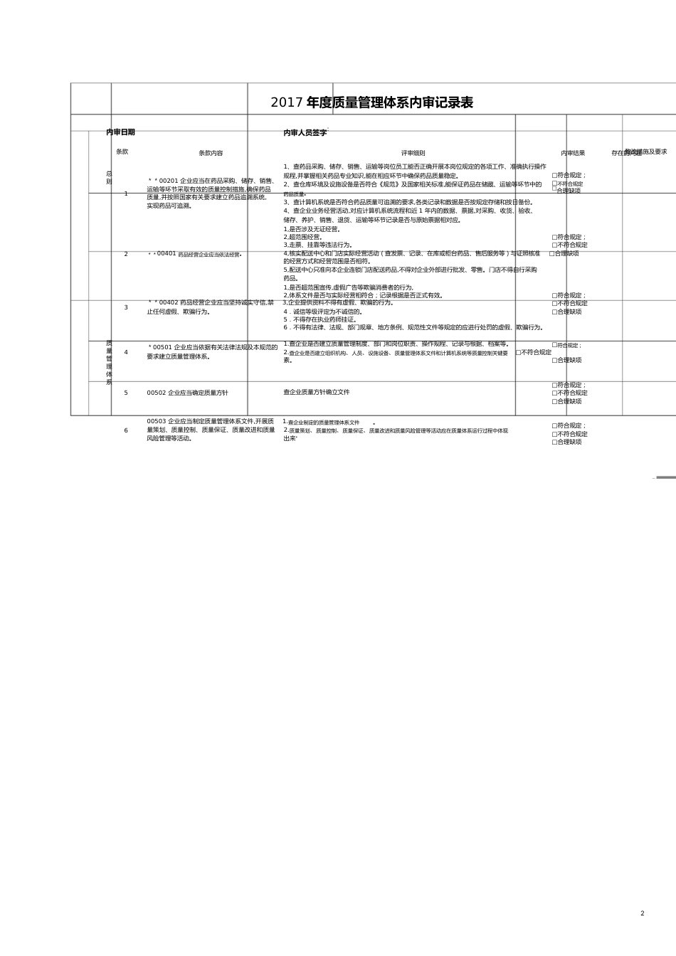 【财务管理内部审计 】年零售连锁内审附录记录年_第2页