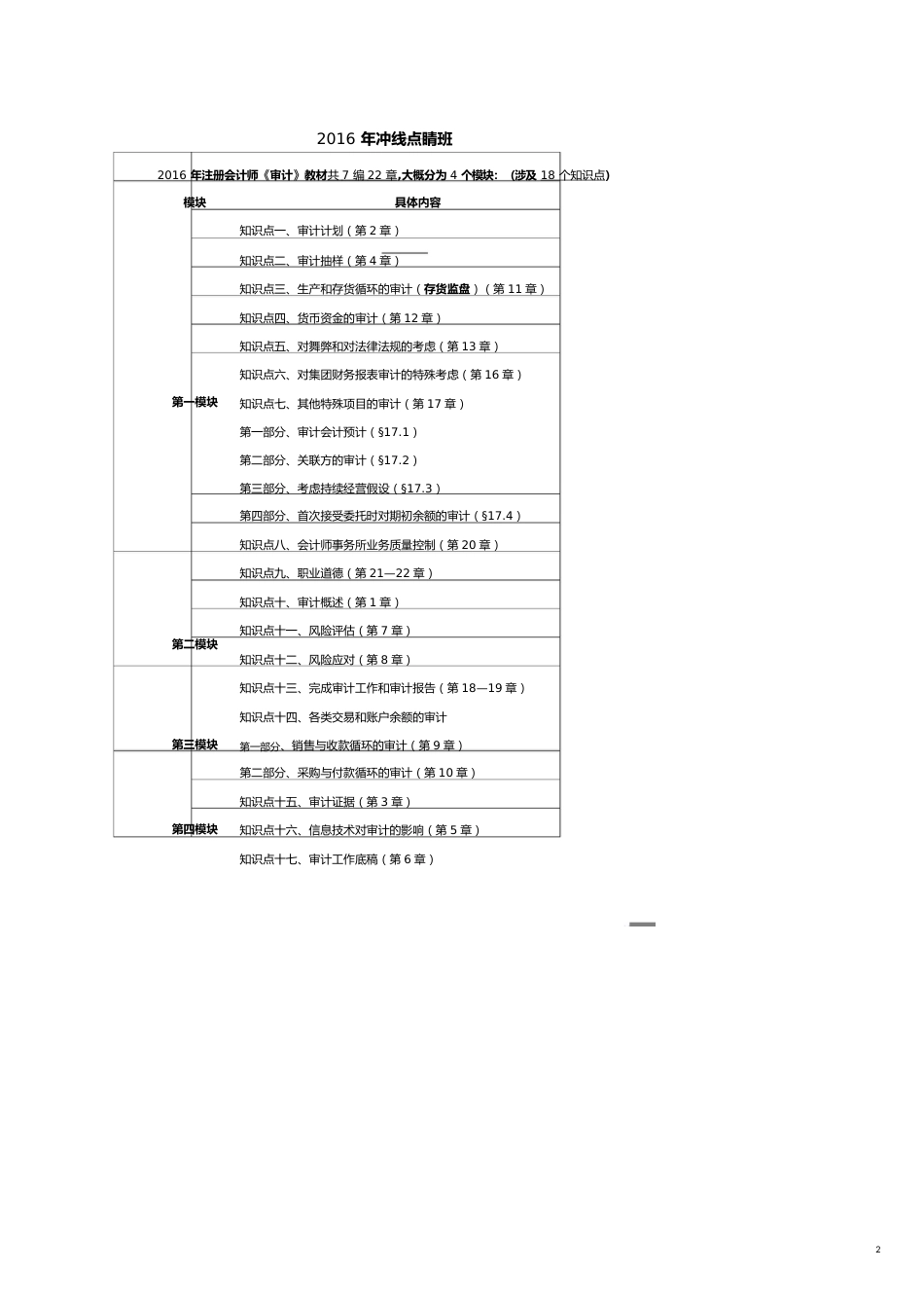 【财务管理内部审计 】审计计划讲义_第2页