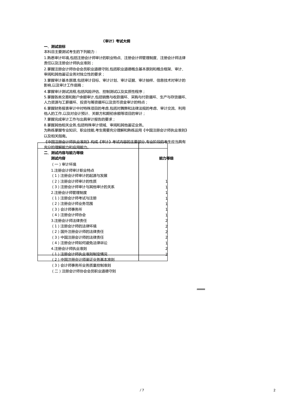 【财务管理内部审计 】审计大纲_第2页