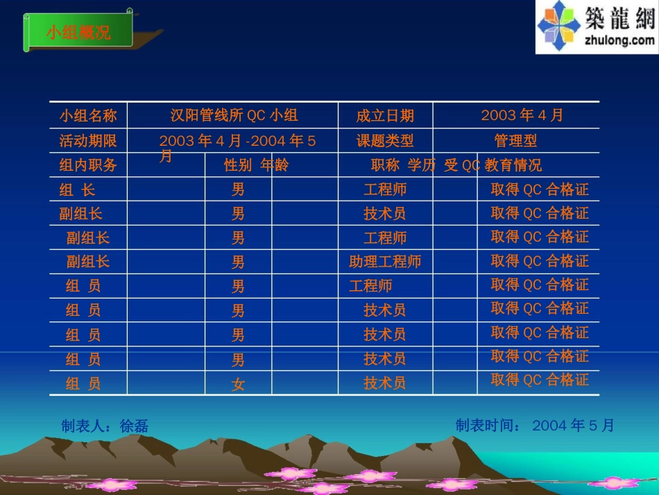 QC建立健全管网图形动态管理体系_第1页