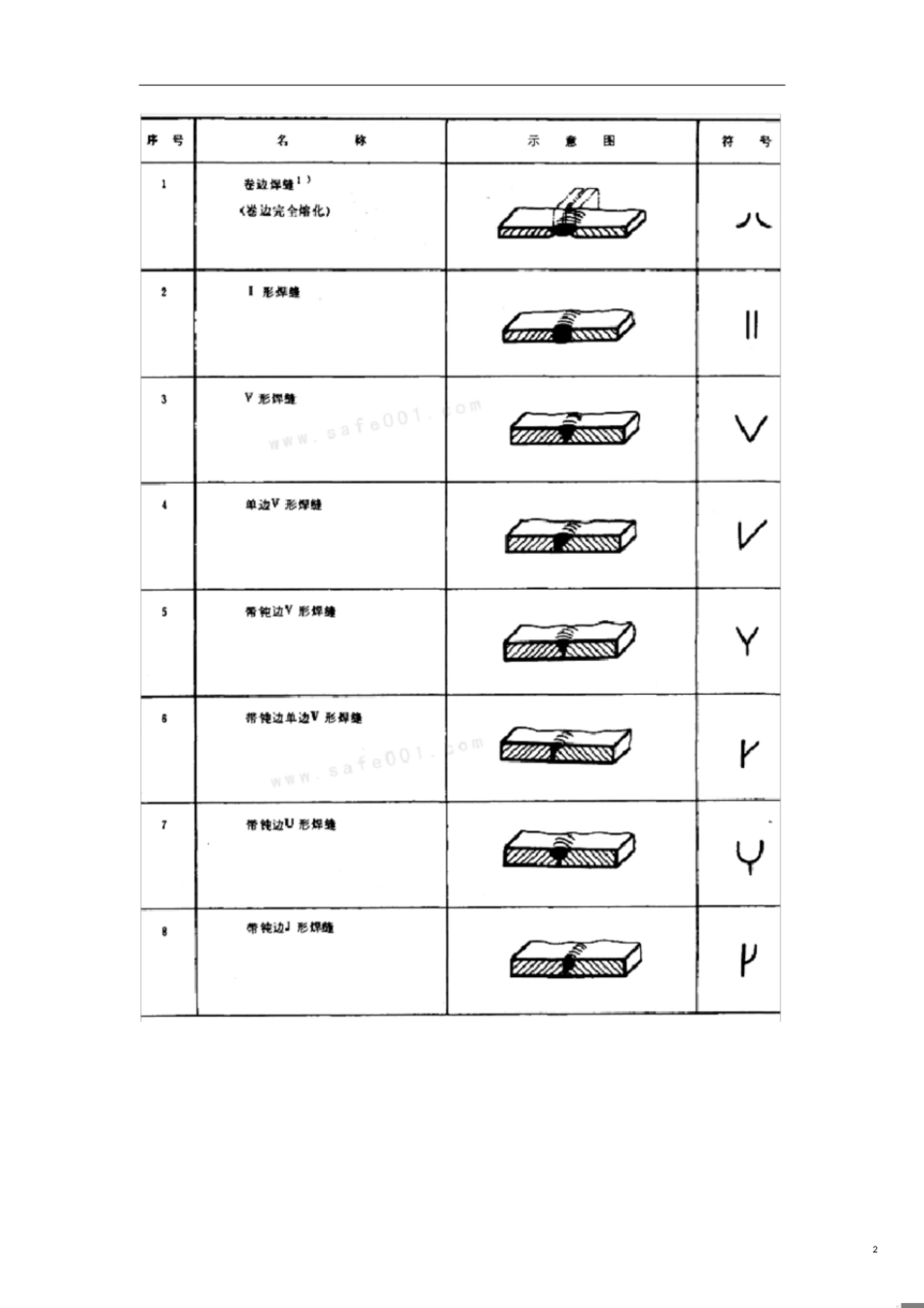 GBT324-88焊缝符号表示法[共40页]_第2页