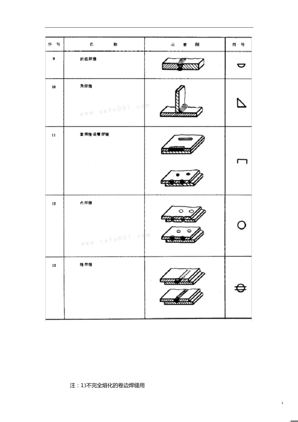 GBT324-88焊缝符号表示法[共40页]_第3页