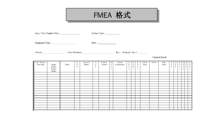 FMEA失效模式分析培训讲义_第3页