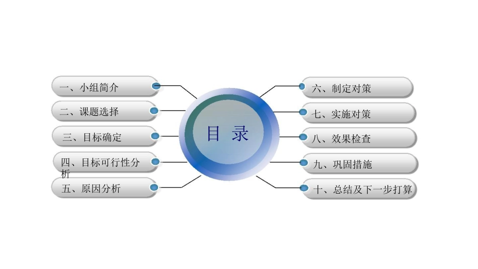 QC加强对外协队伍的管理[共39页]_第2页