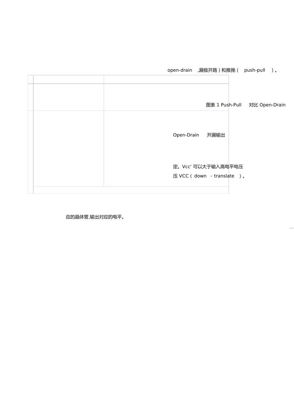 GPIO推挽输出和开漏输出详解[共5页]_第1页