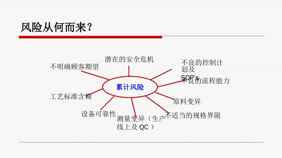 FMEA失效模式分析教程PPT45页_第3页