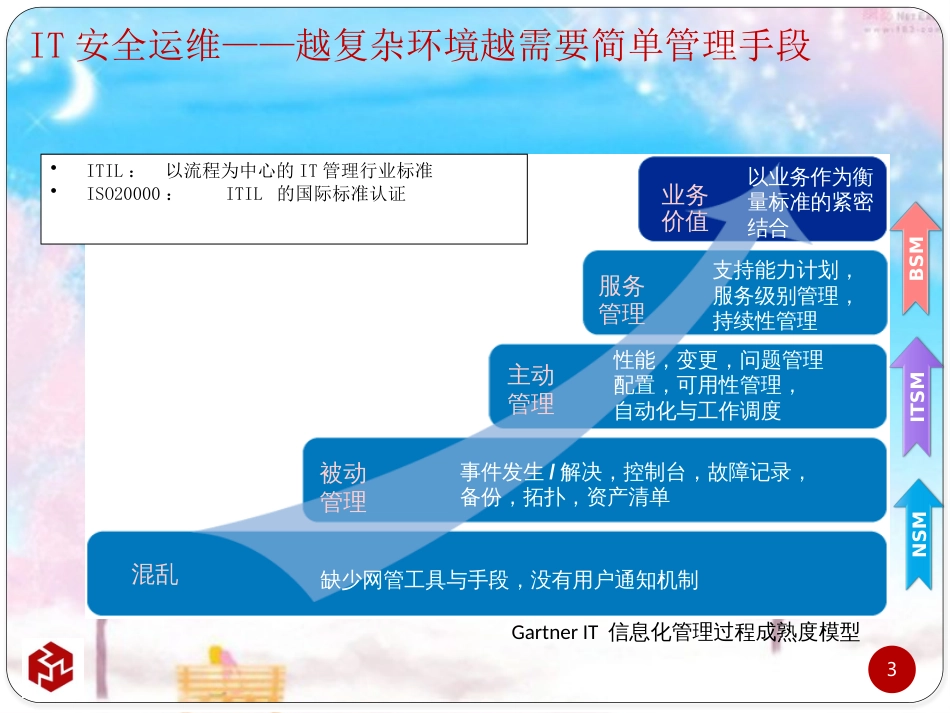 IT运维整体解决方案介绍课件_第3页