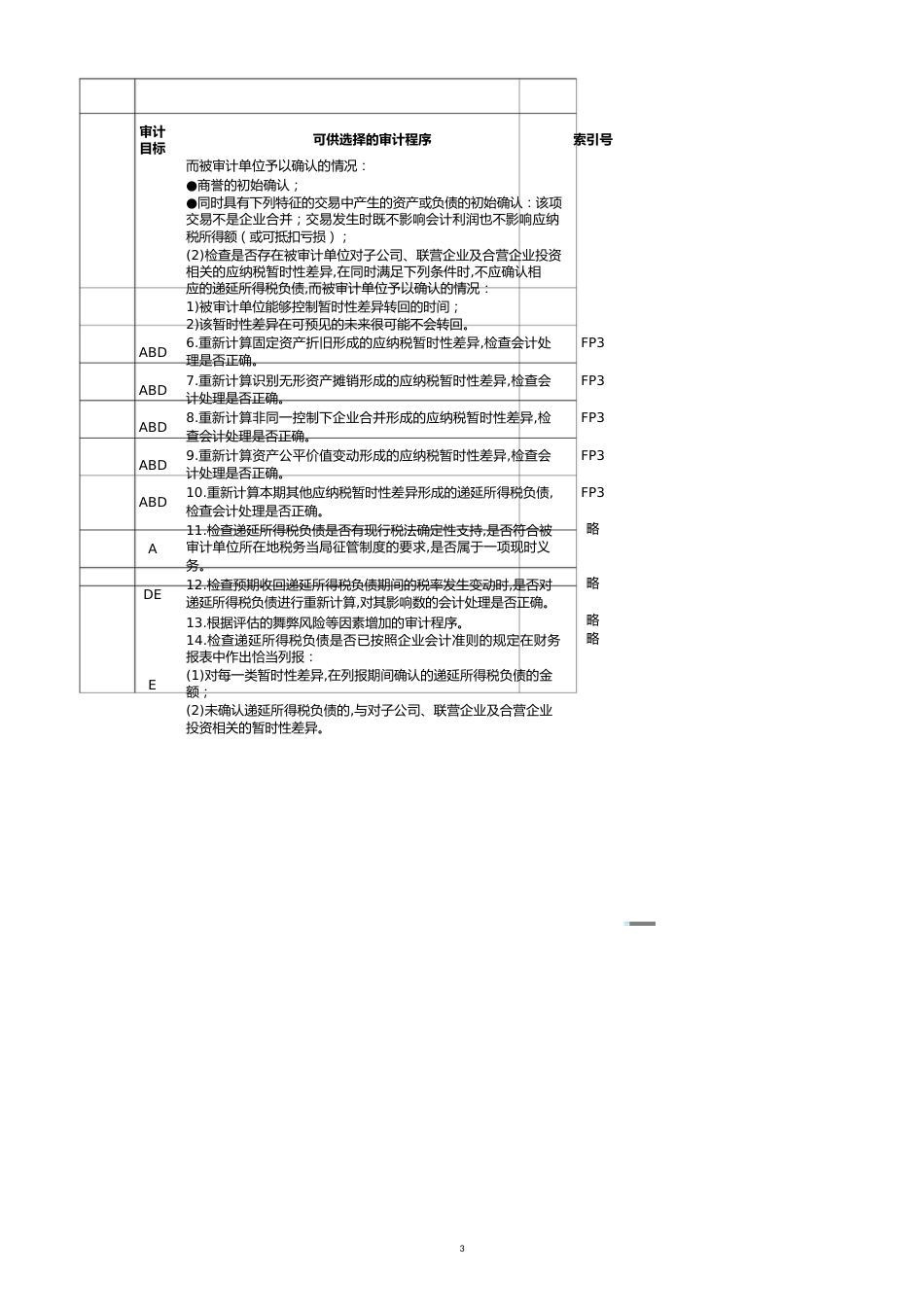 【财务管理企业负债 】负债类递延所得税负债_第3页