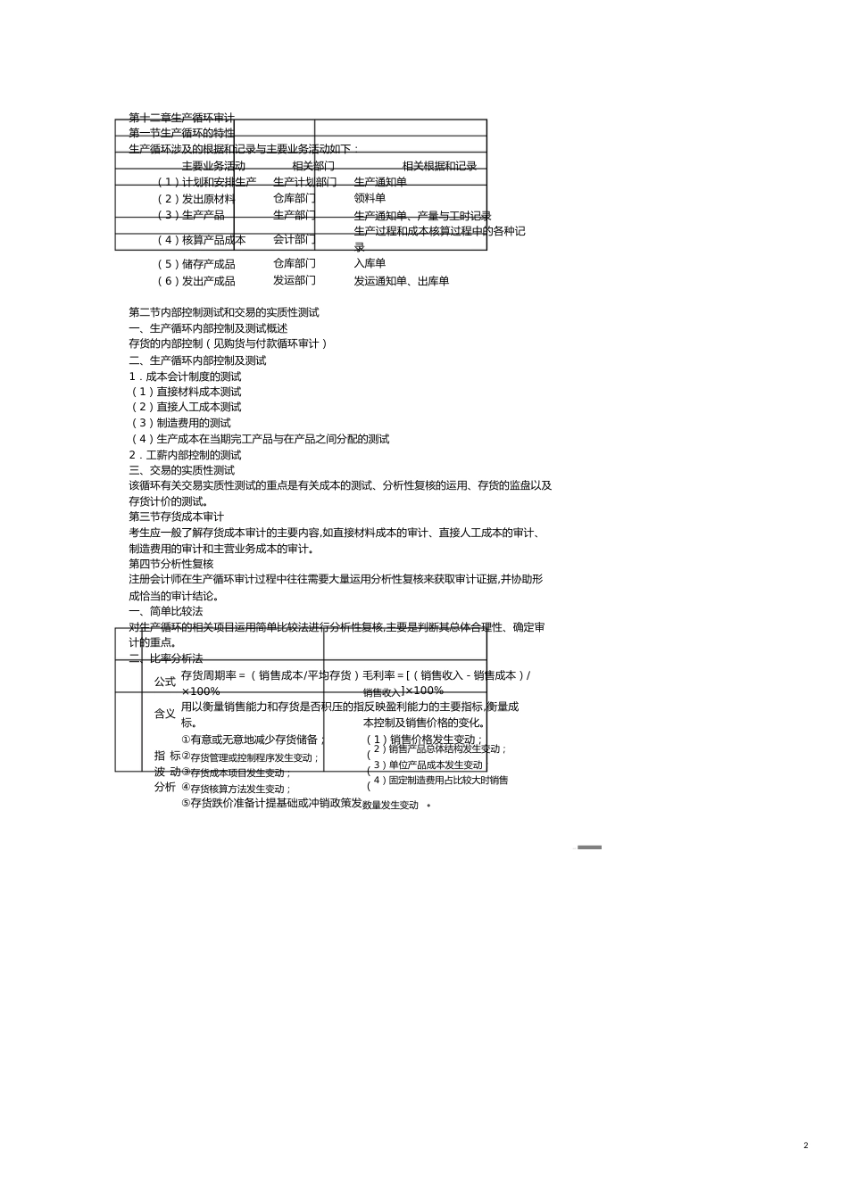 【财务管理内部审计 】生产循环审计知识讲解_第2页