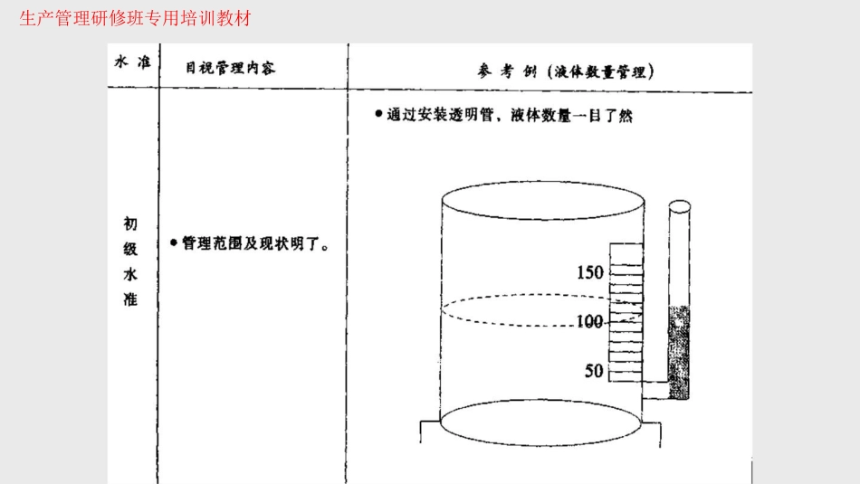 IE与TCM管理[共47页]_第3页