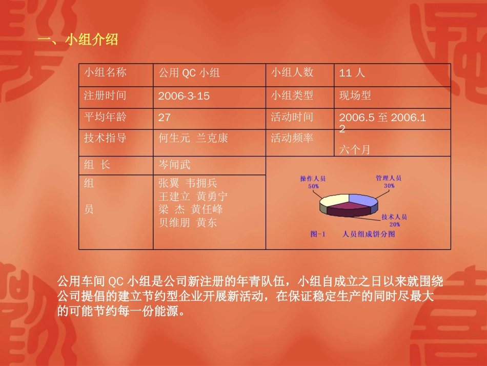 QC降低空压系统运行成本[共29页]_第1页