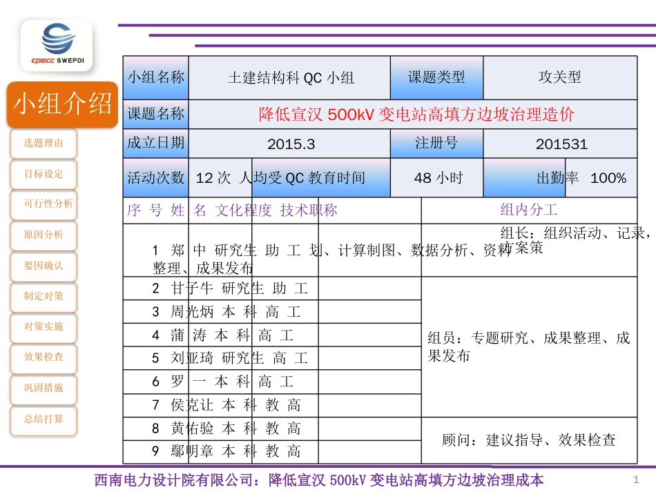 QC降低宣汉500kV变电站高填方边坡治理成本[共36页]_第2页